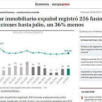 El sector inmobiliario espaol registr 256 fusiones y adquisiciones hasta julio, un 36% menos